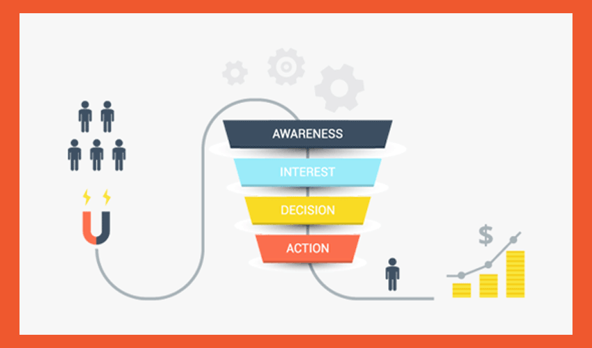 How to Create a Funnel with WordPress Sales Funnel Plugin 2023 4 WordPress Sales Funnel Plugin