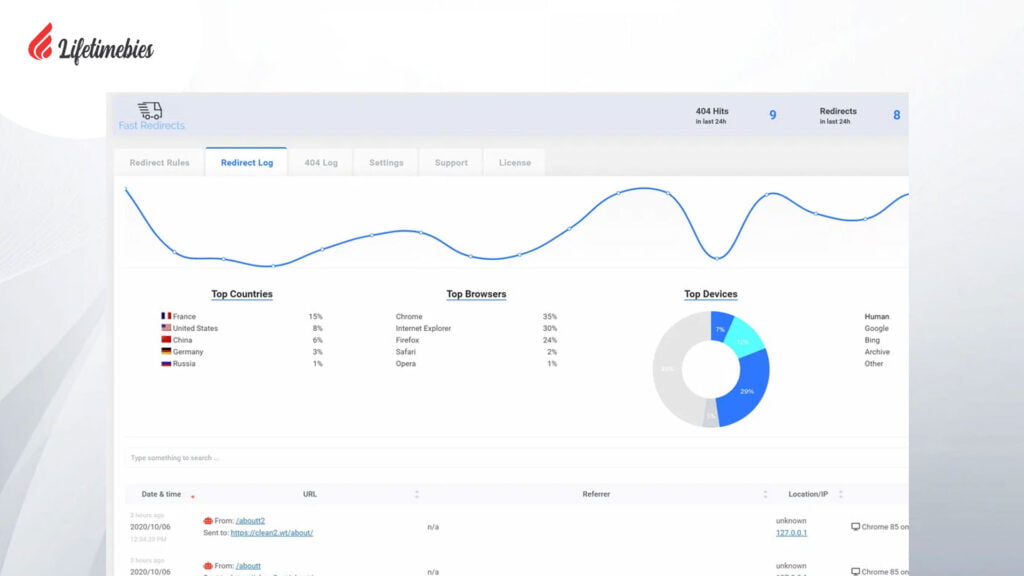 Wp 301 Redirects Lifetime Deal $49 | Optimize Links & Avoid Errors 3 Wp 301 Redirects review