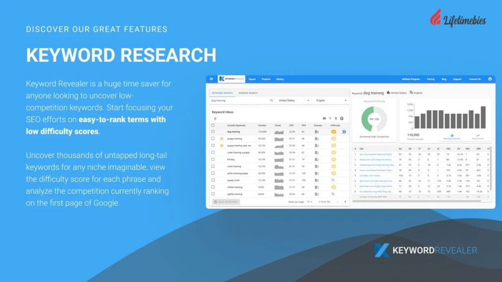 Keyword Revealer Lifetime Deal $75 | Best Keyword Research Tool 2 Keyword-Revealer-Lifetime-Deal
