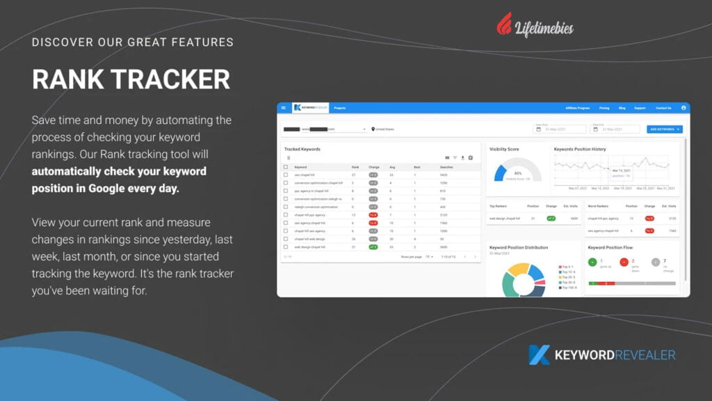 Keyword Revealer Lifetime Deal $75 | Best Keyword Research Tool 3 Keyword-Revealer-Lifetime-Deal
