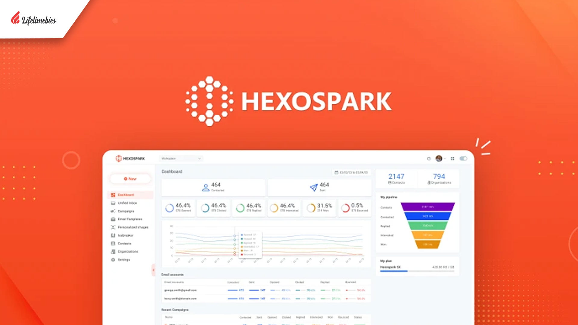 Hexospark-Lifetime-Deal