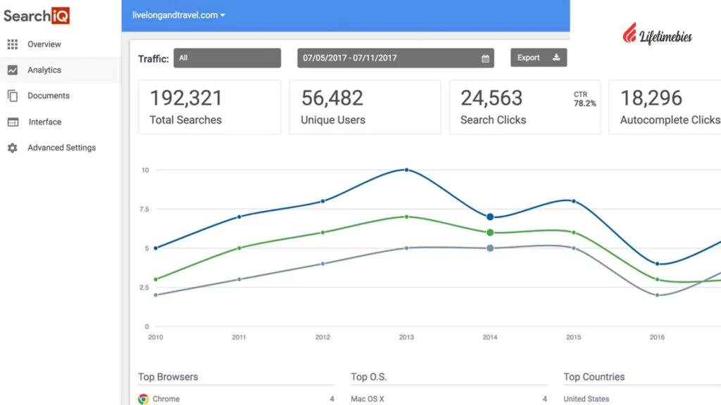 SearchIQ Lifetime Deal $39 | Improve Website Search Experience 3 SearchIQ Review