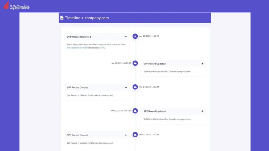 DMARC-Report-Review.jpg