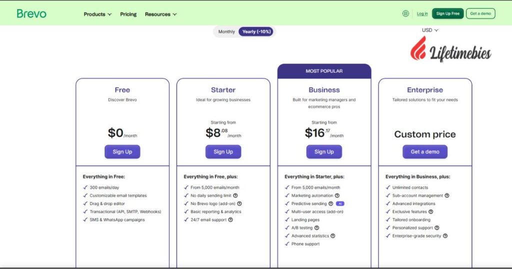 Email Marketing Tools 